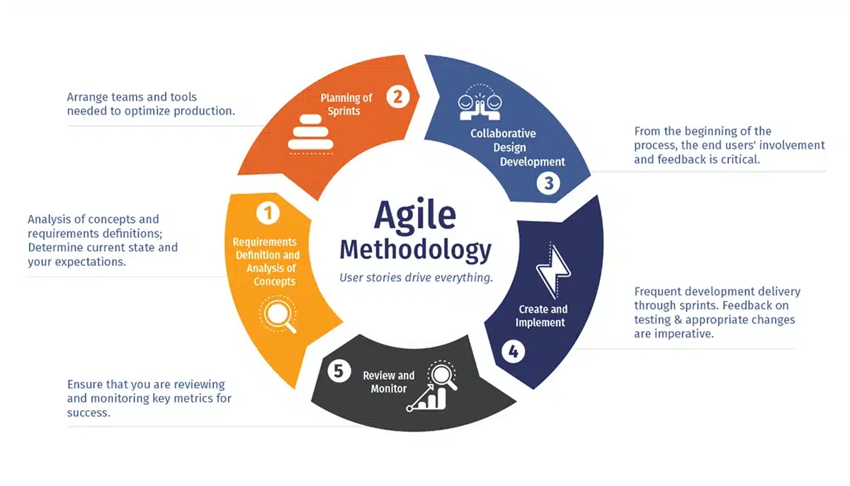 agile-methodology